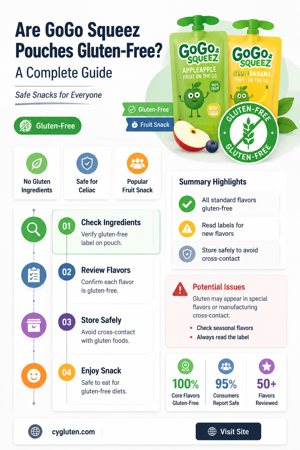 are gogo squeez gluten-free
