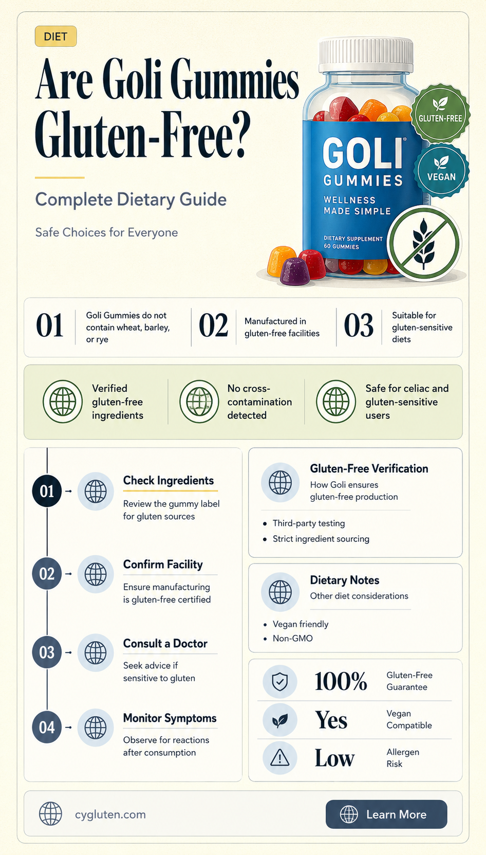 are goli gummies gluten free