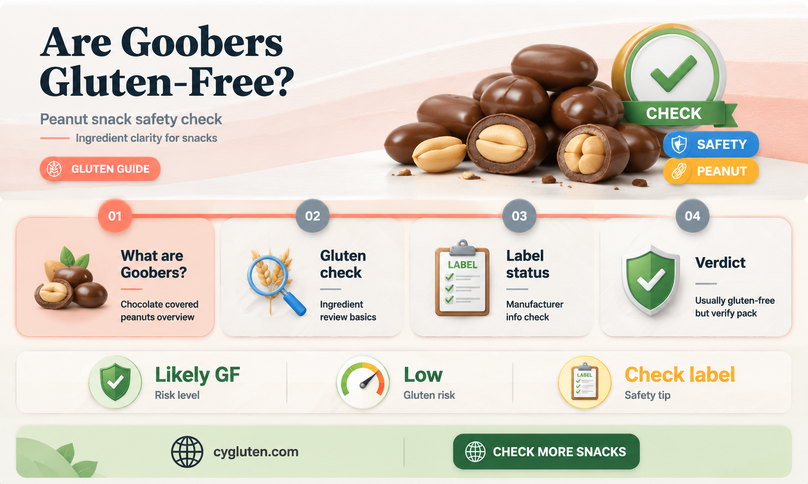 are goobers gluten free
