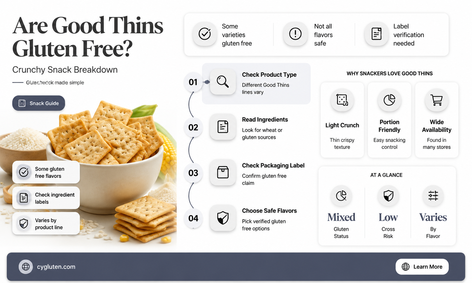 are good tides gluten free
