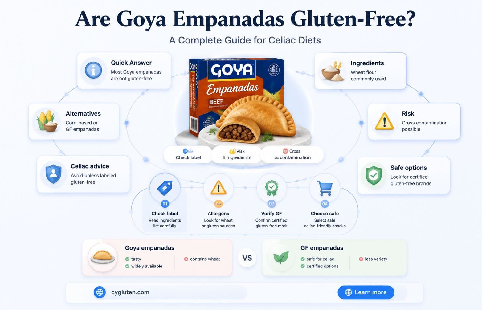 are goya empanadas gluten free