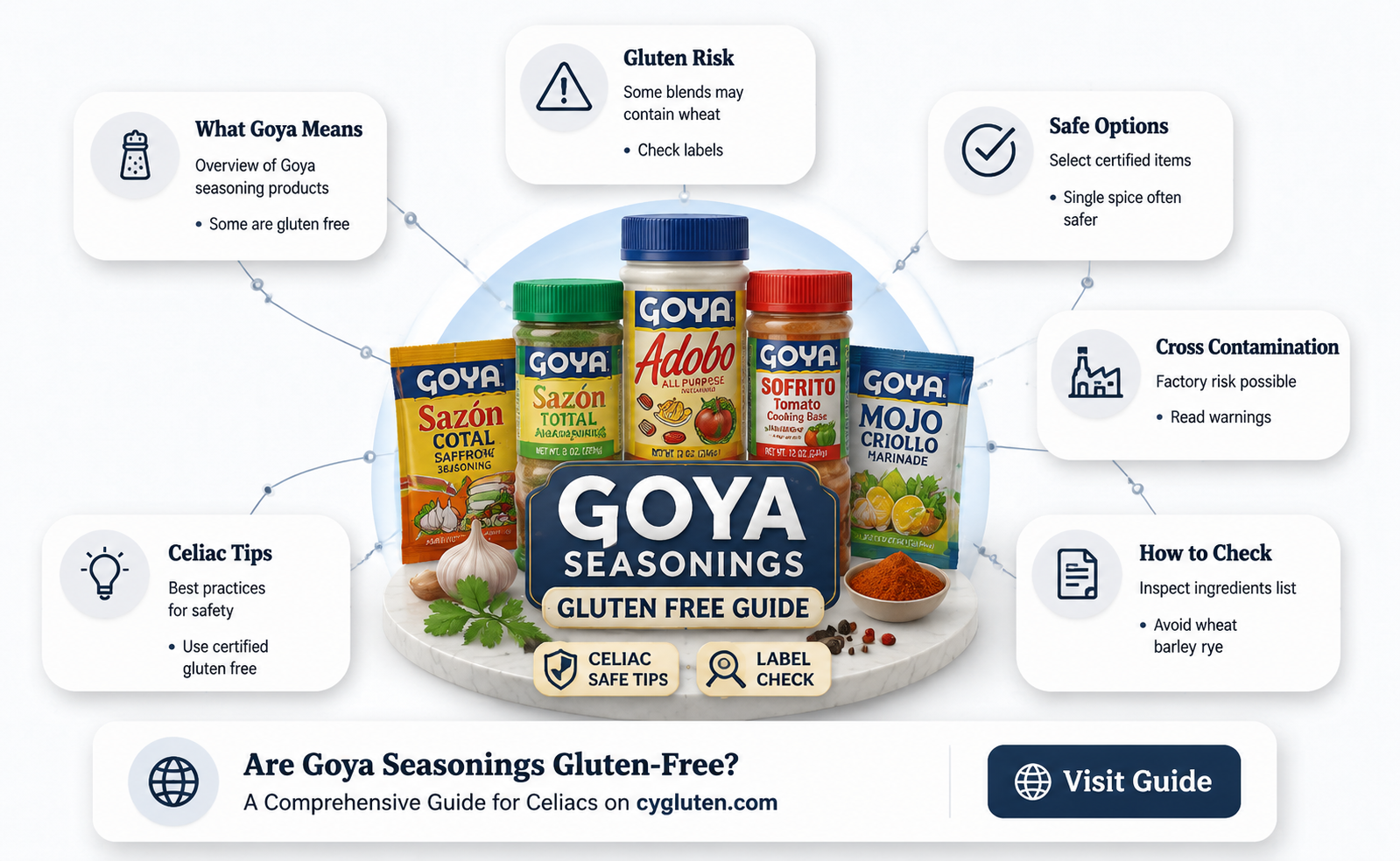 are goya seasonings gluten free