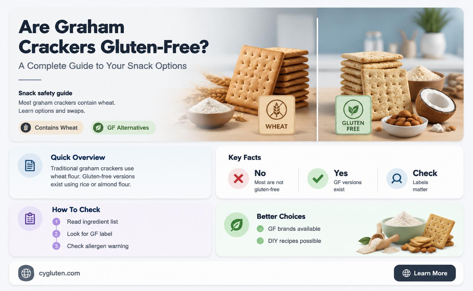 are graham cracker gluten free