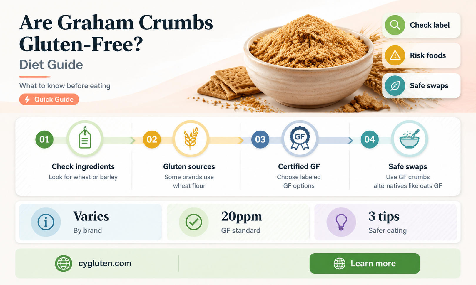 are graham crumbs gluten free