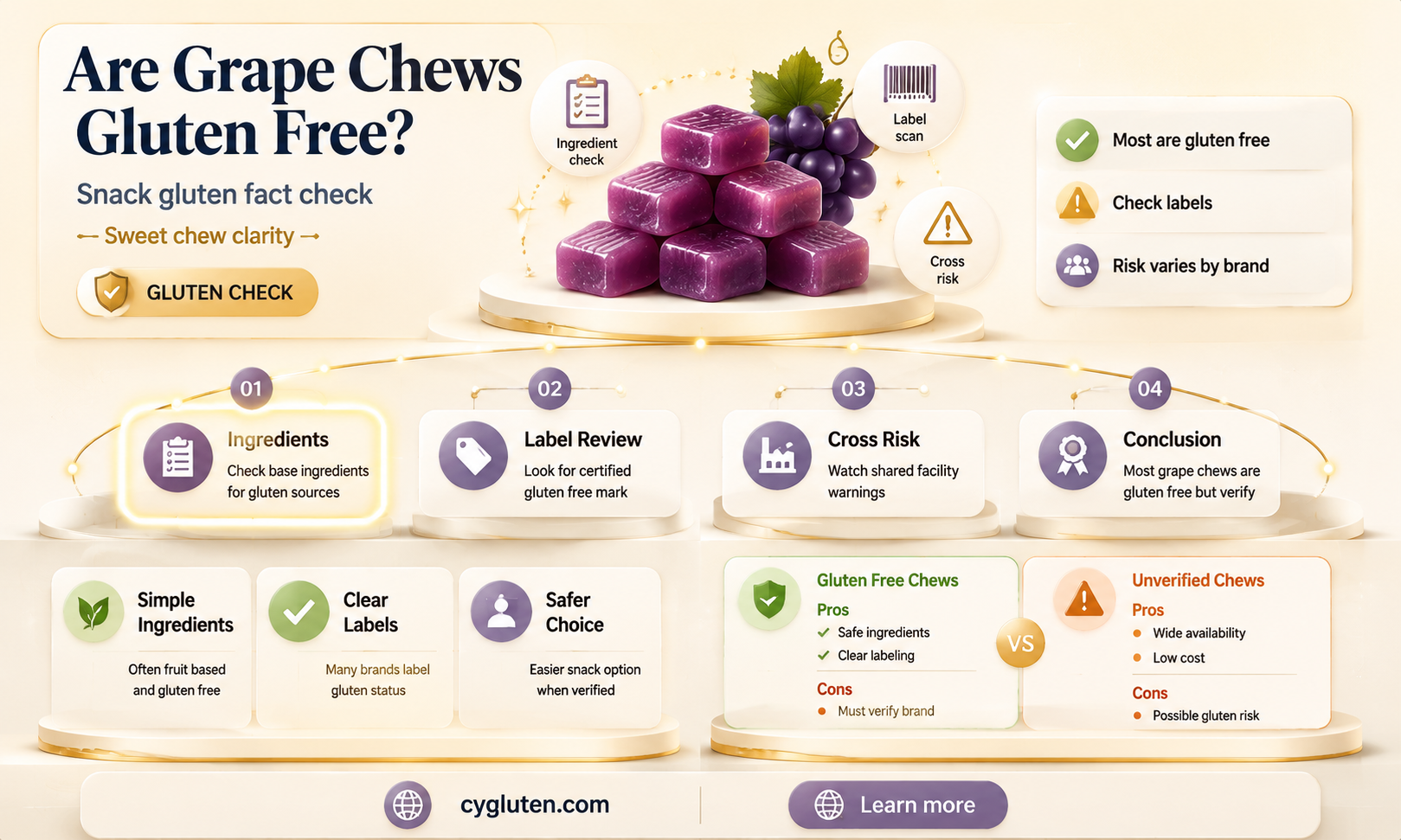 are grape chews gluten free