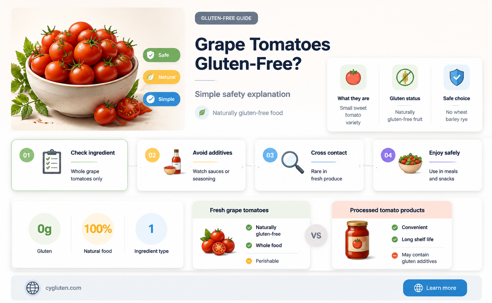 are grape tomatoes gluten free