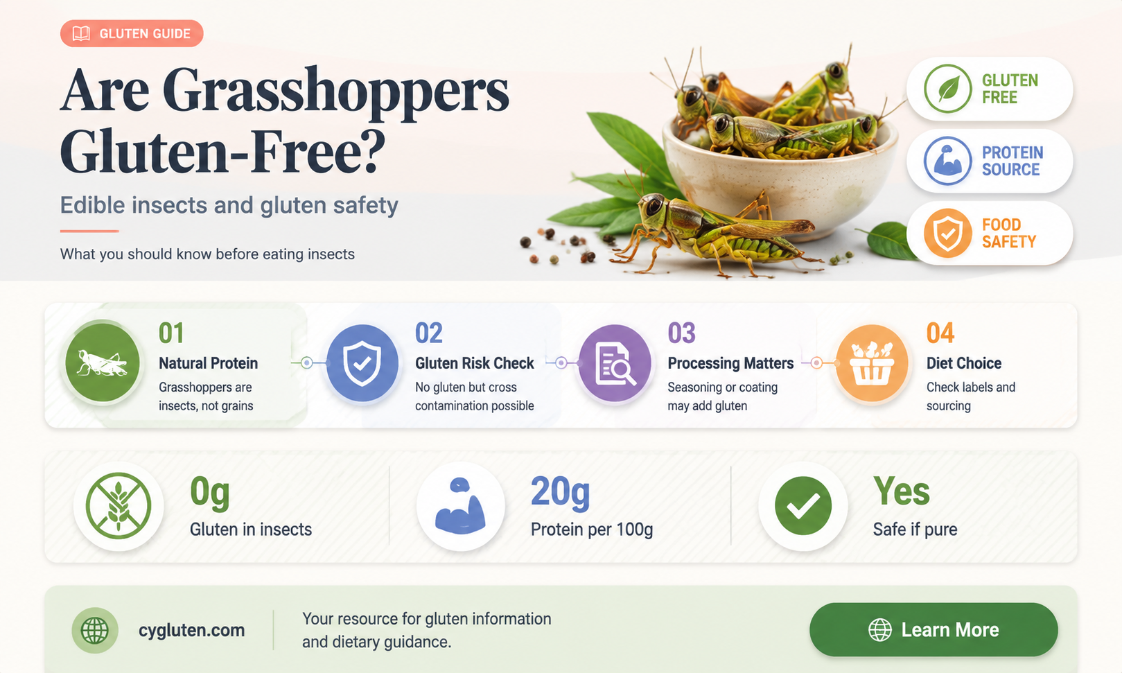 are grasshoppers gluten free