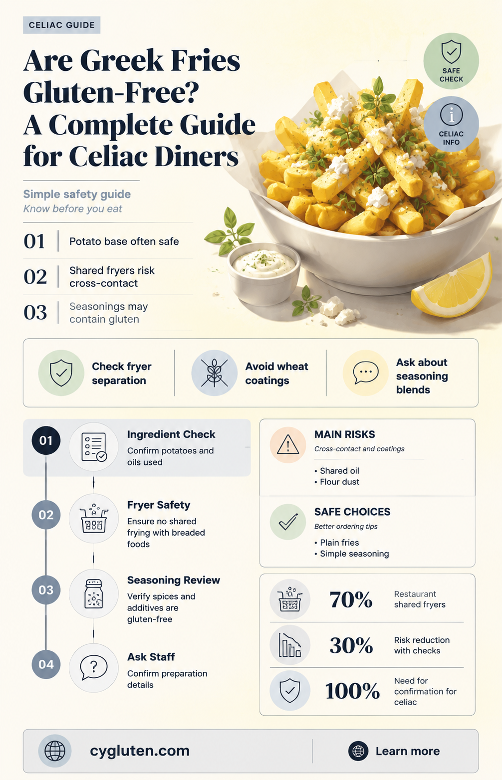 are greek fries gluten free