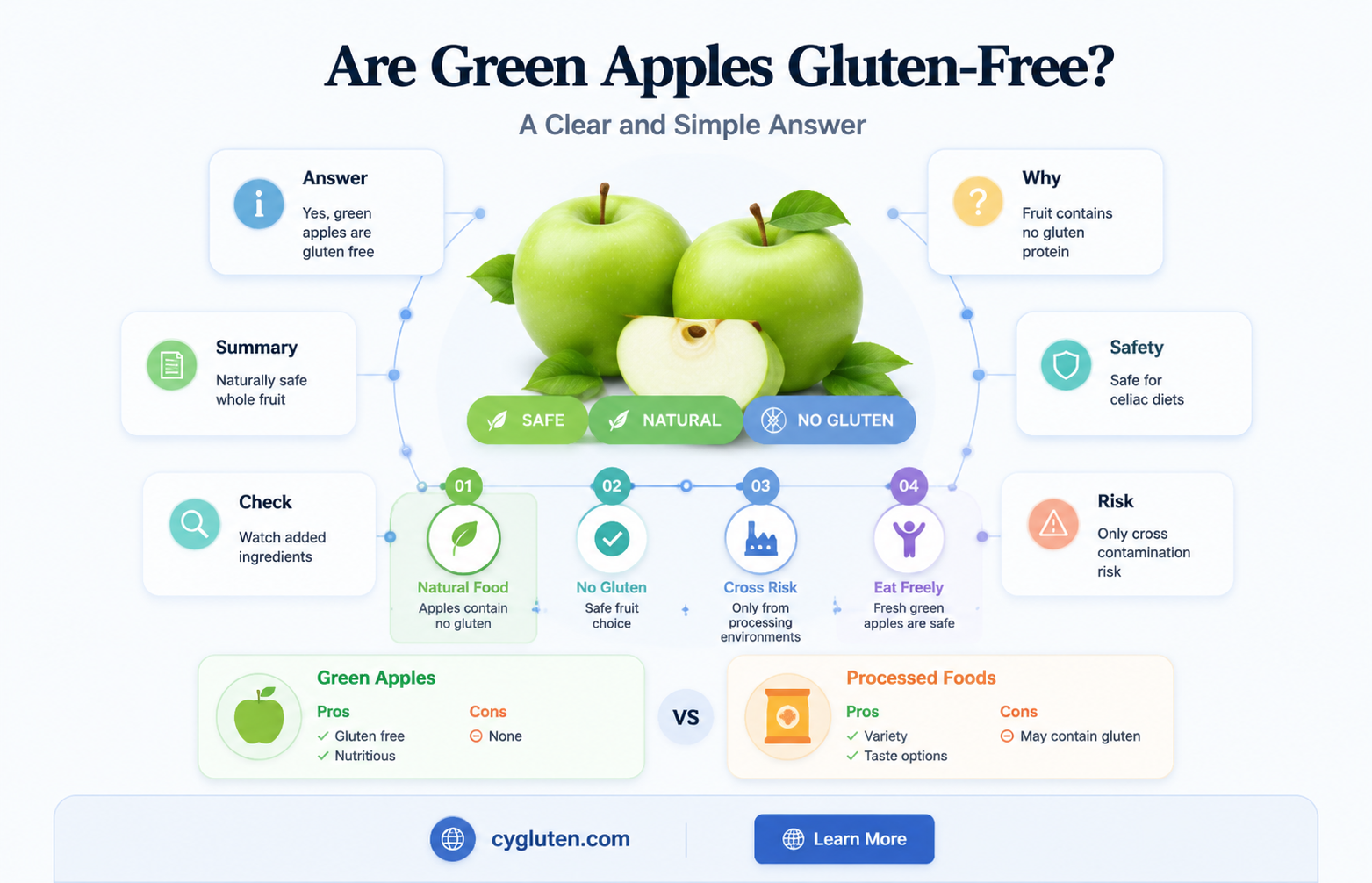 are green apples gluten free