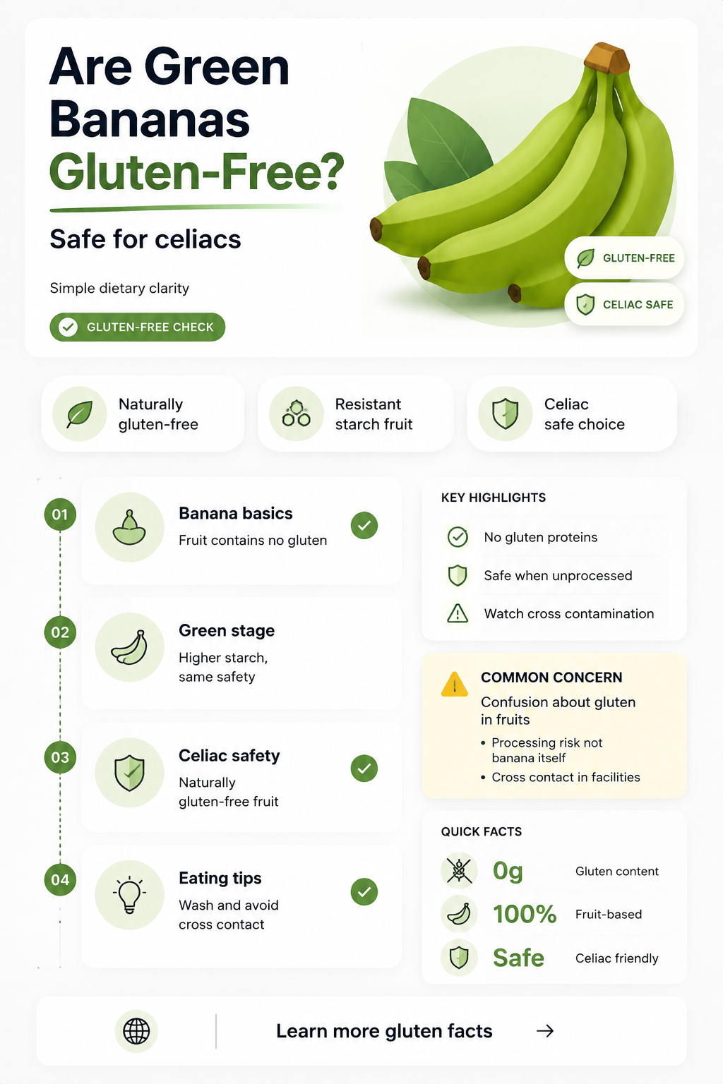 are green bananas gluten free