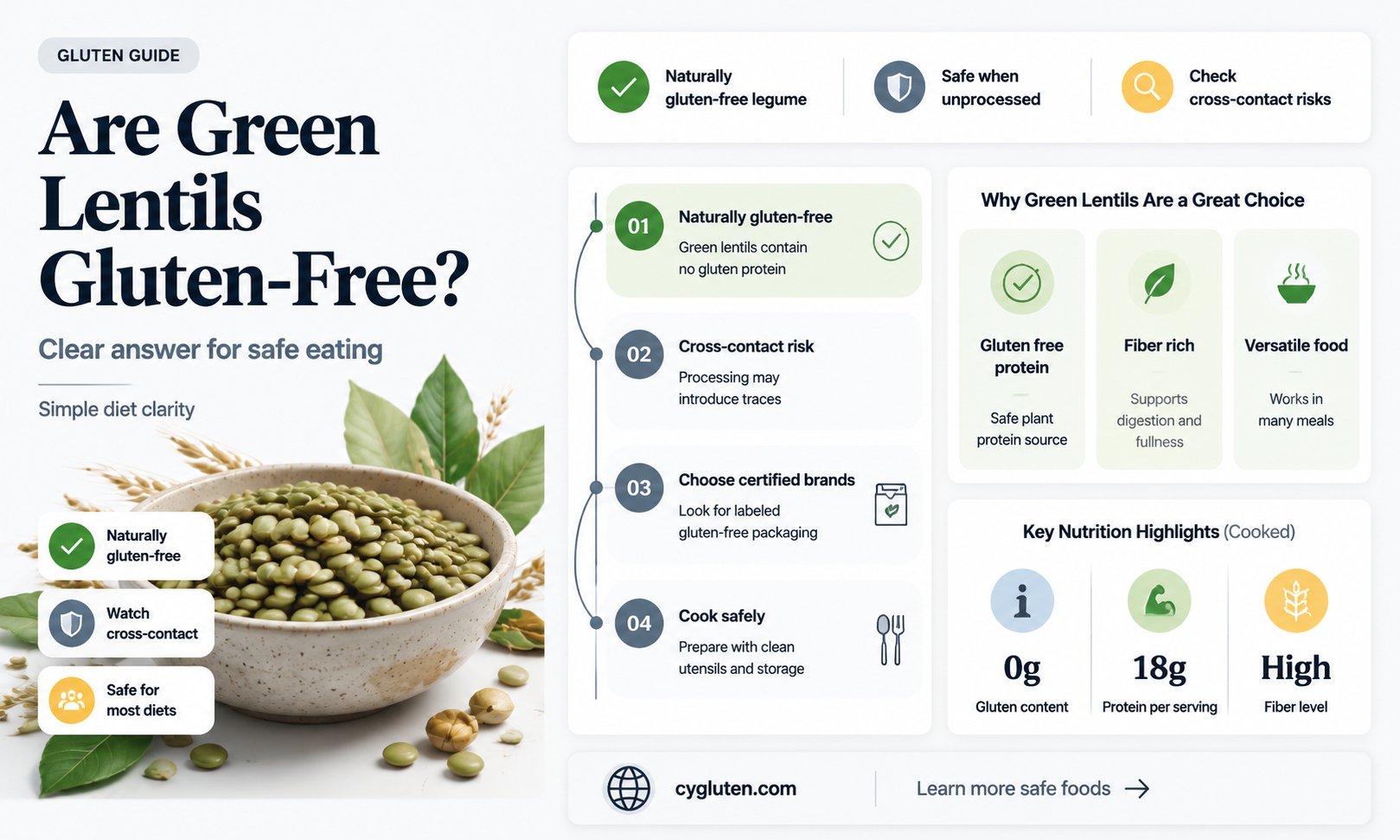 are green lentils gluten free