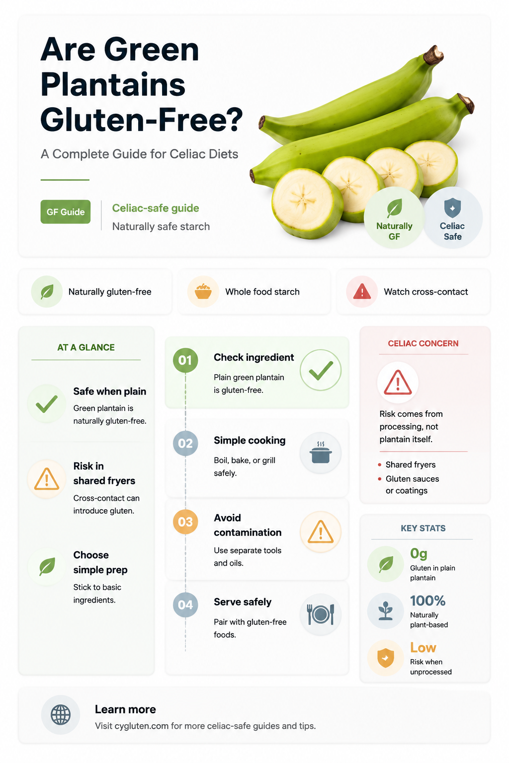 are green plantains gluten free