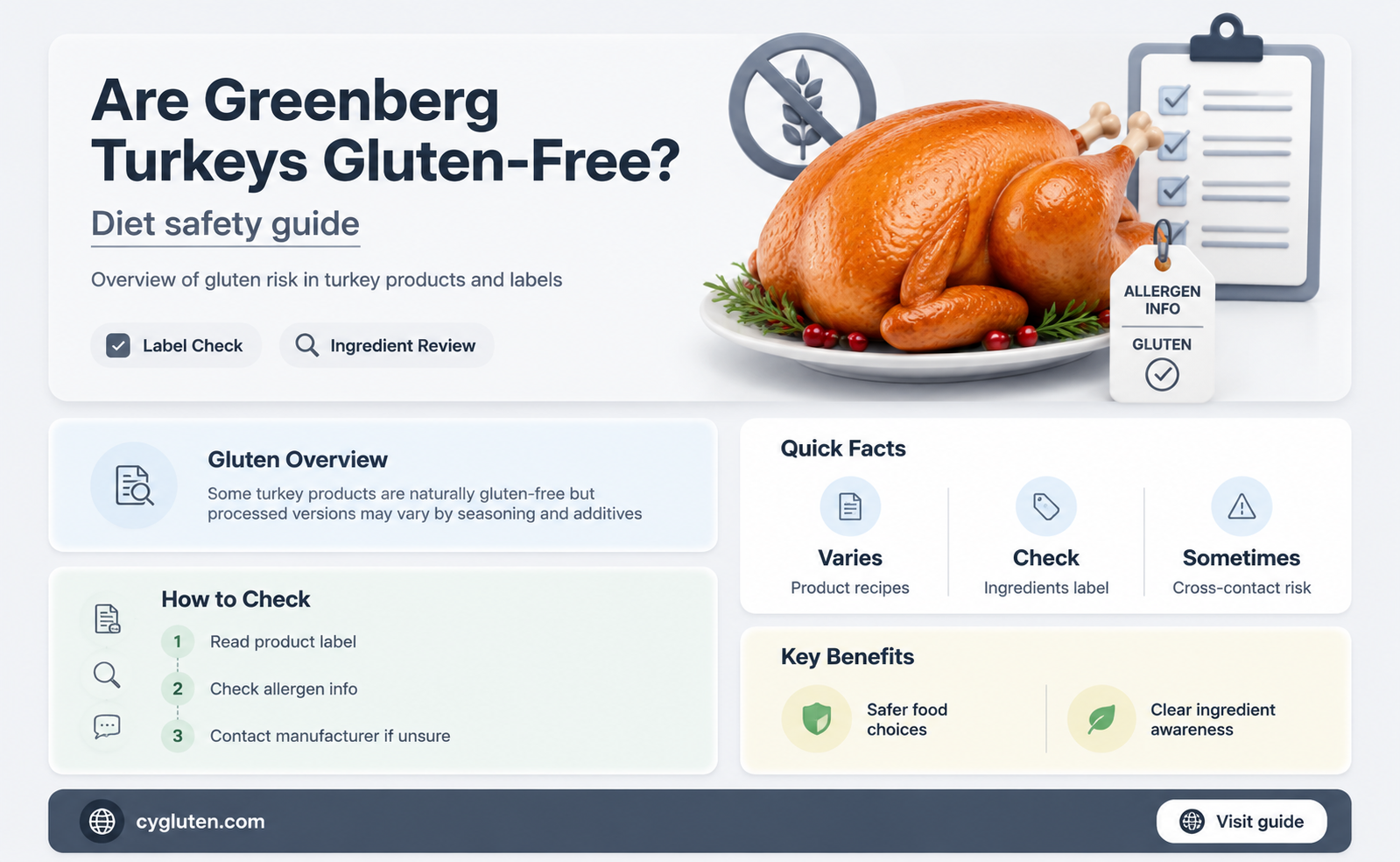 are greenberg turkeys gluten free