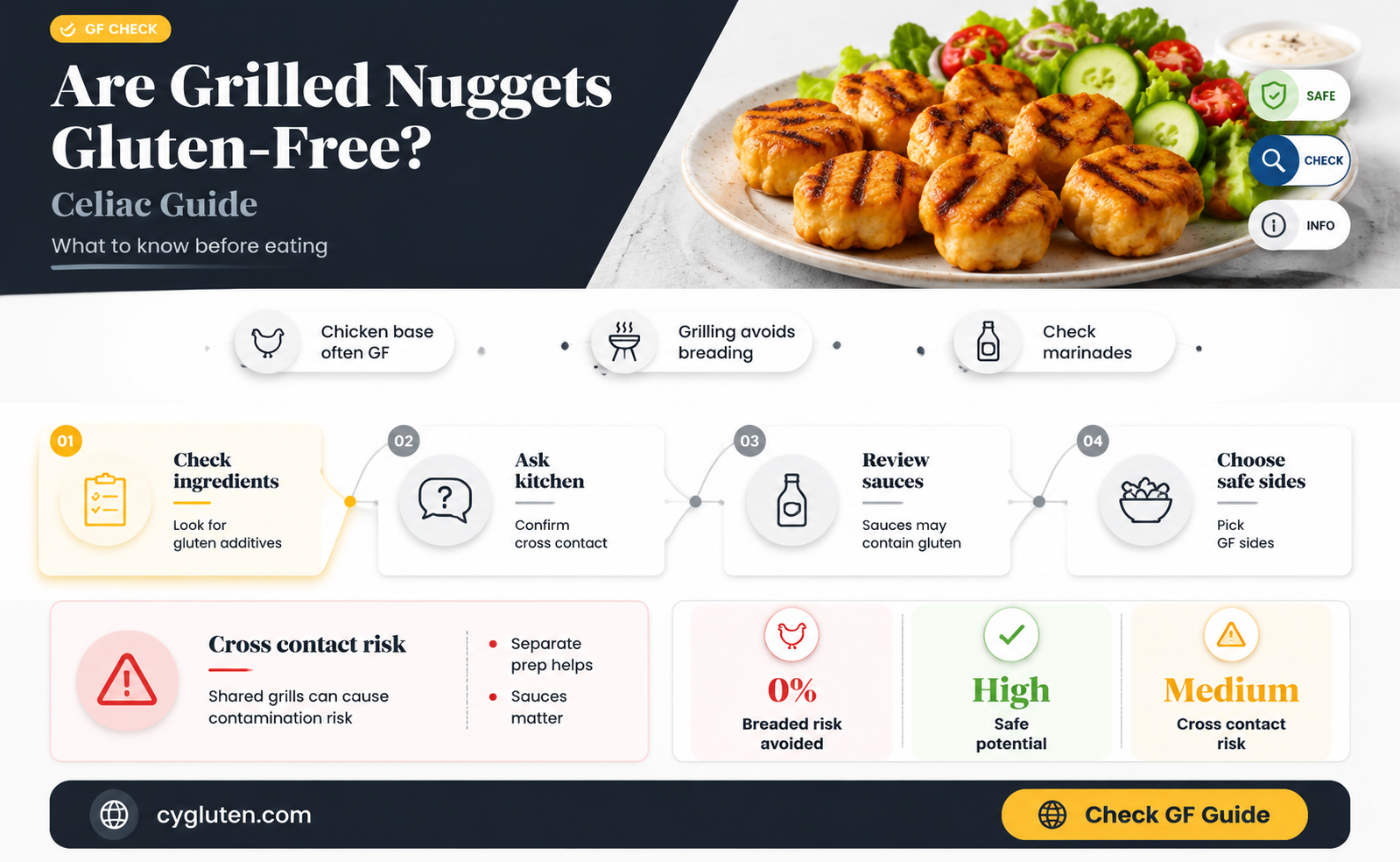 are grilled nuggets gluten free