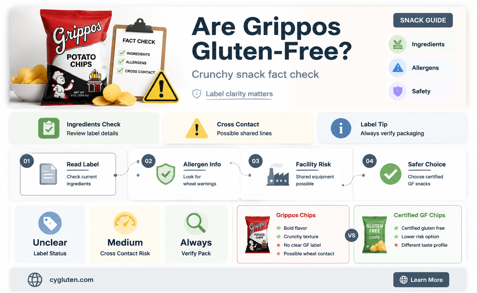 are grippos gluten free