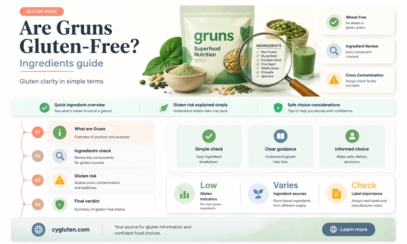 are gruns gluten free