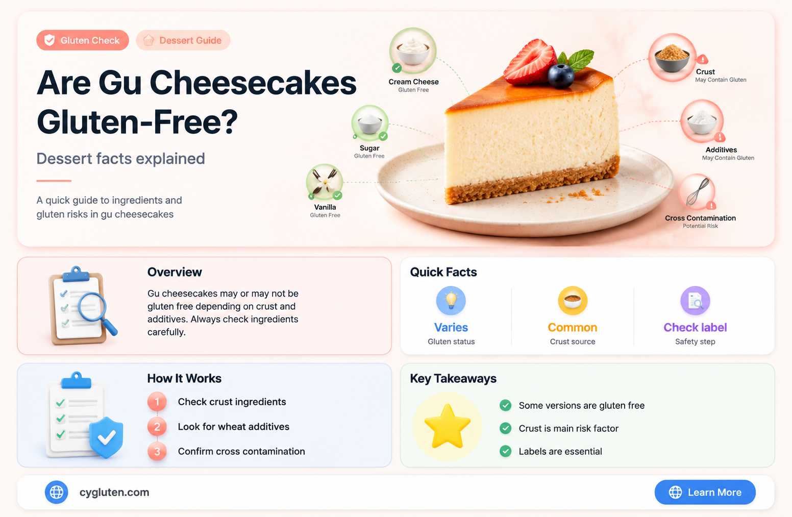 are gu cheesecakes gluten free