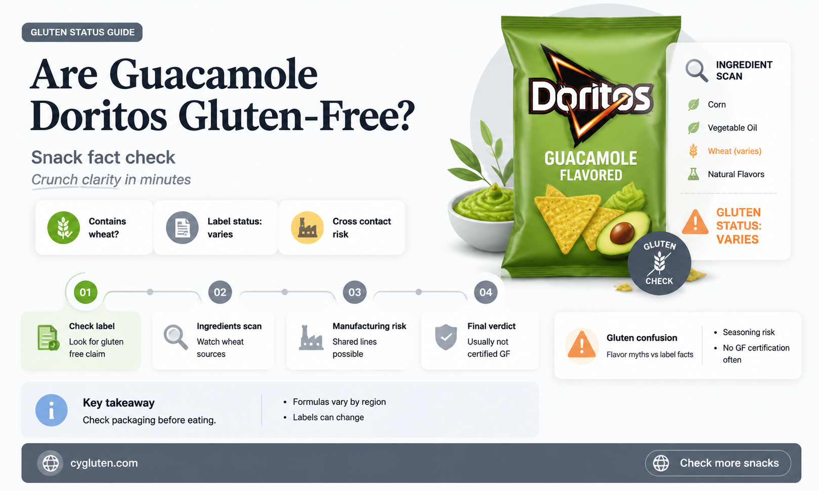 are guacamole doritos gluten free