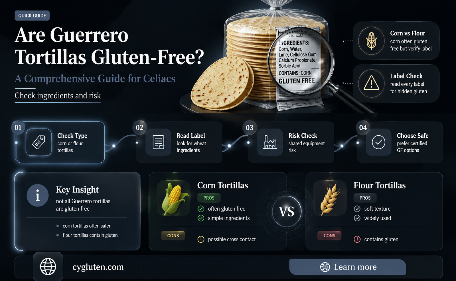 are guerrero tortillas gluten free