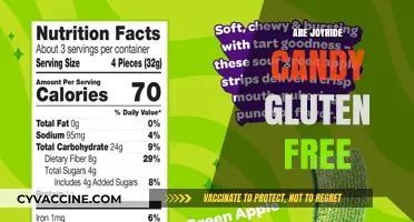 Are Joyride Candies Gluten-Free? A Sweet Treat Analysis