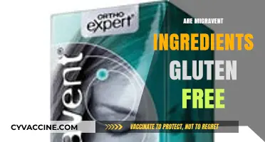 Migravent Ingredients: Are They Gluten-Free? A Comprehensive Guide