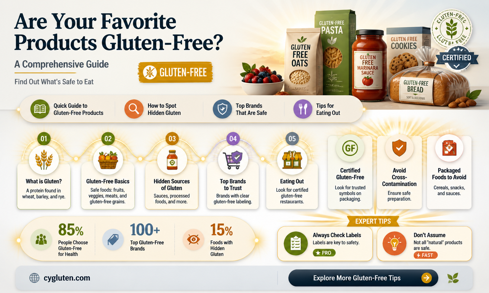 are currently products gluten free