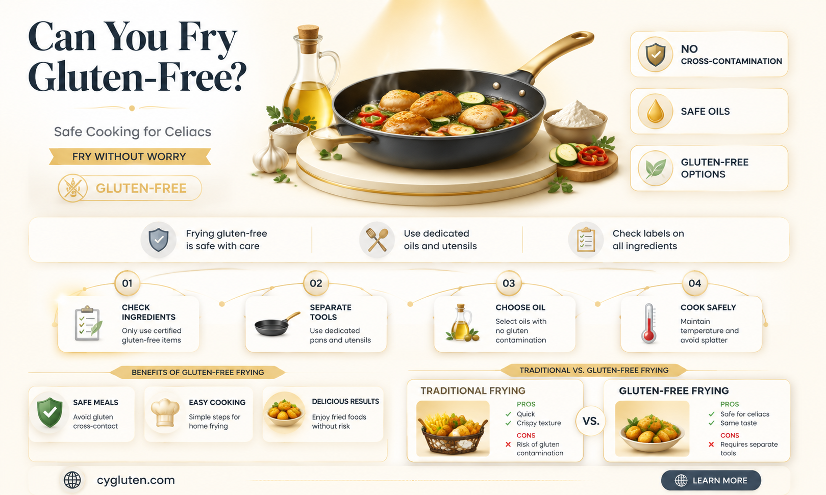 are fried gluten free
