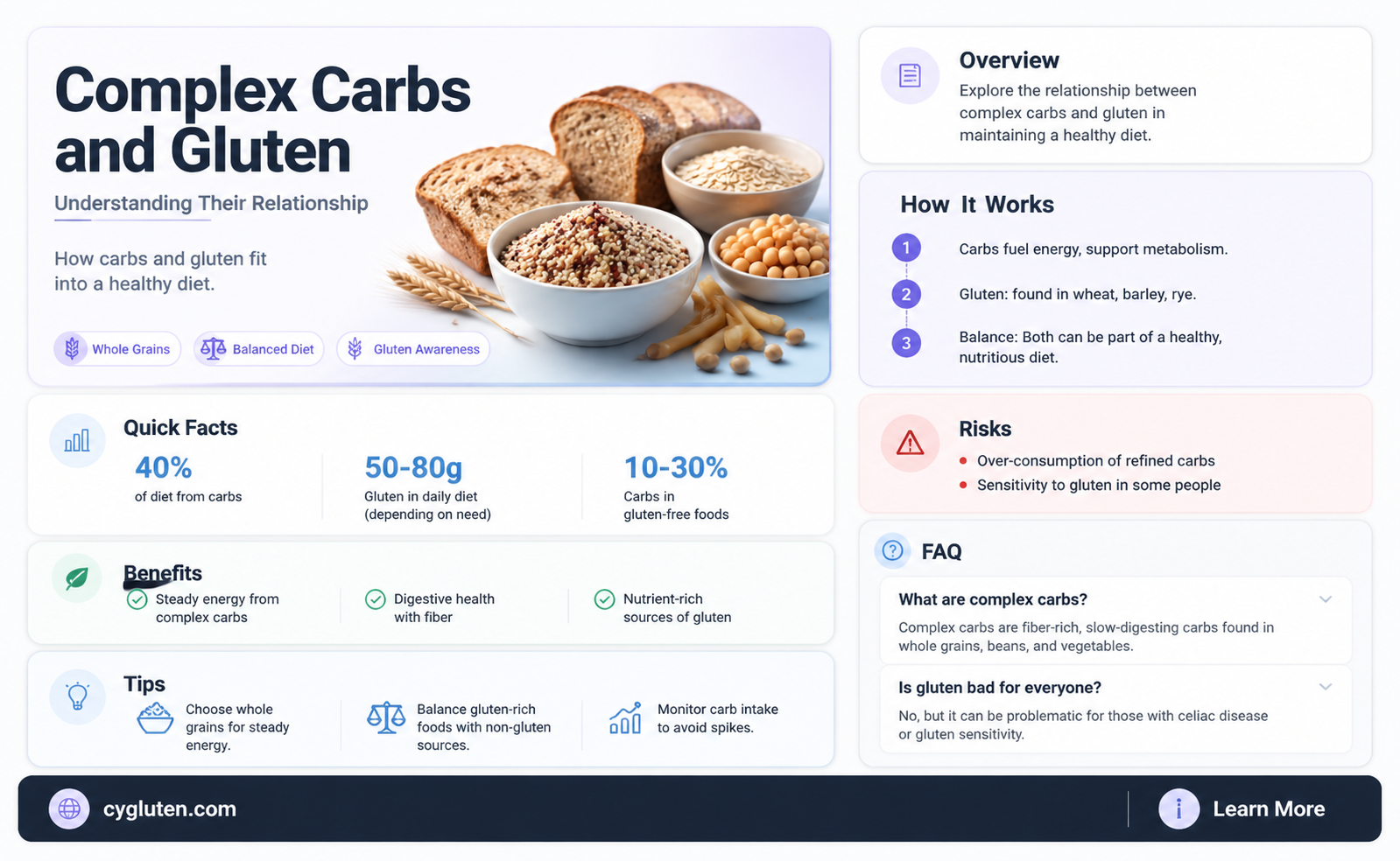are complex carbs gluten free