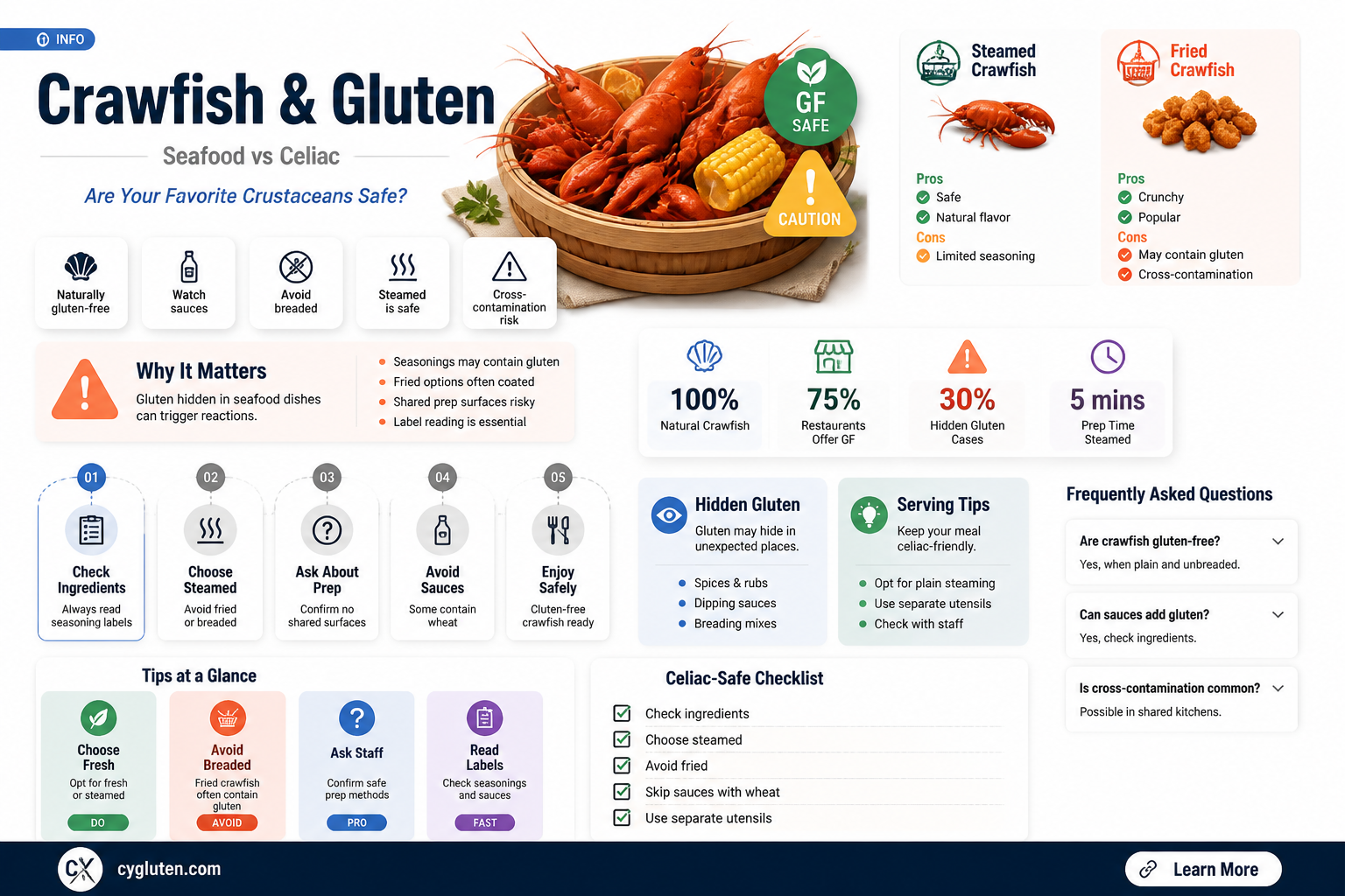 are crawfish gluten free
