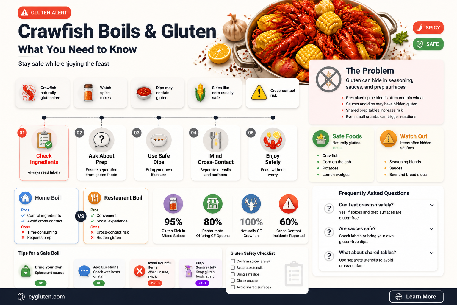 are crawfish boils gluten free