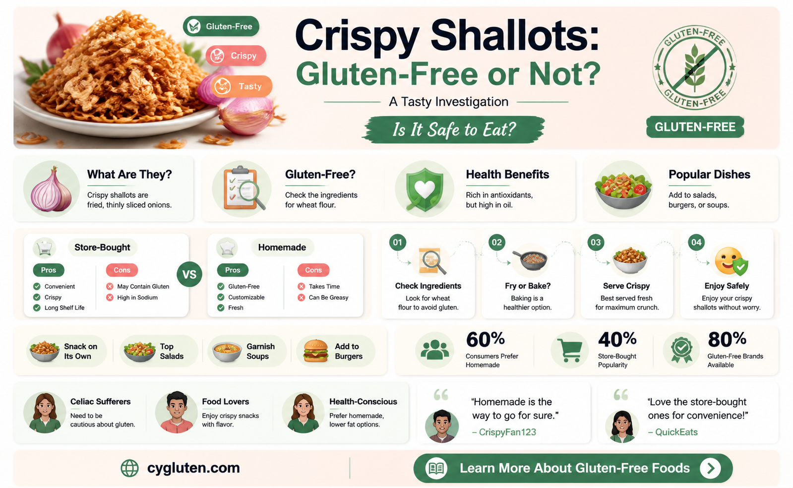are crispy shallots gluten free