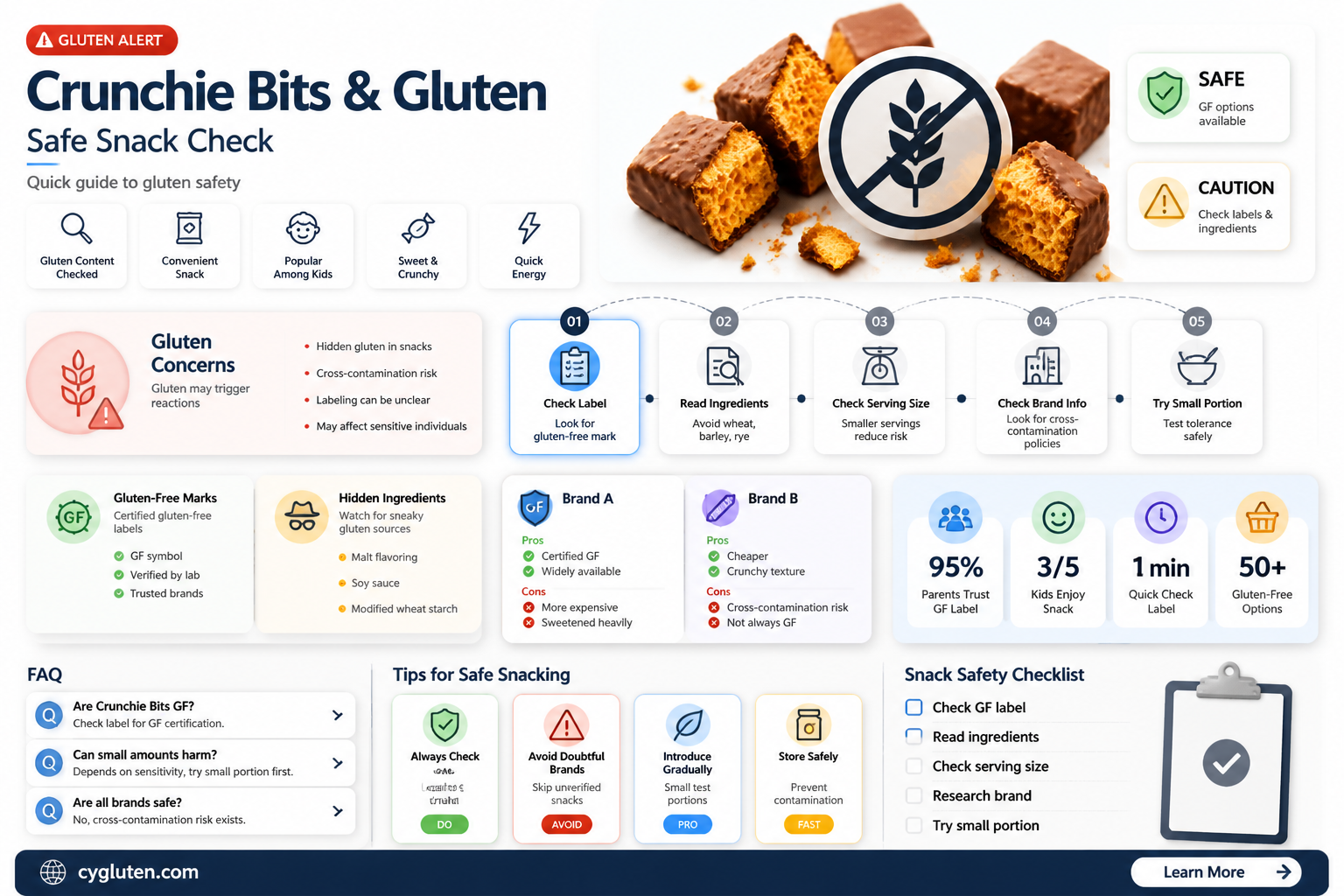are crunchie bits gluten free