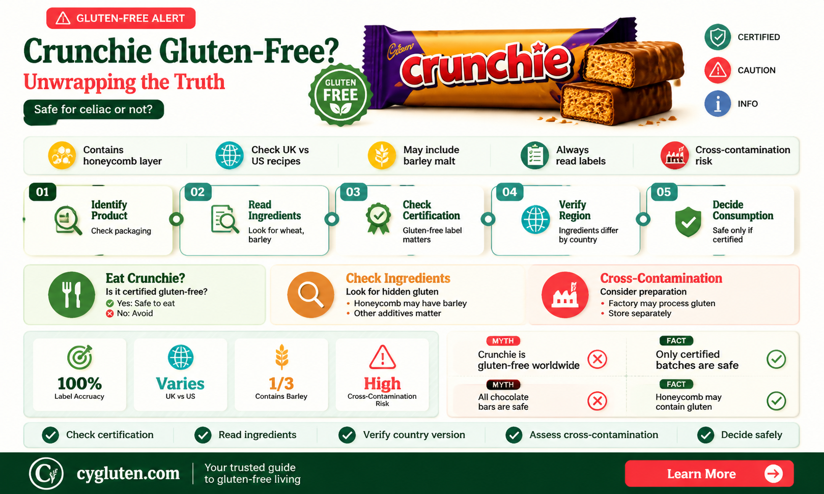 are crunchie gluten free