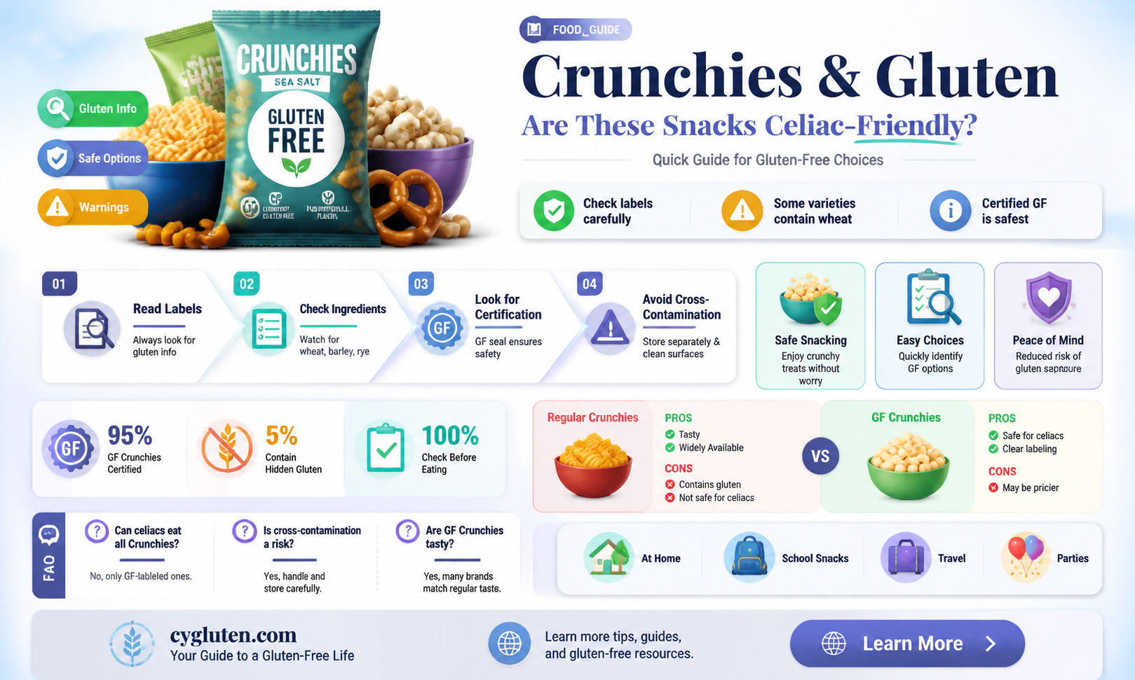 are crunchies gluten free