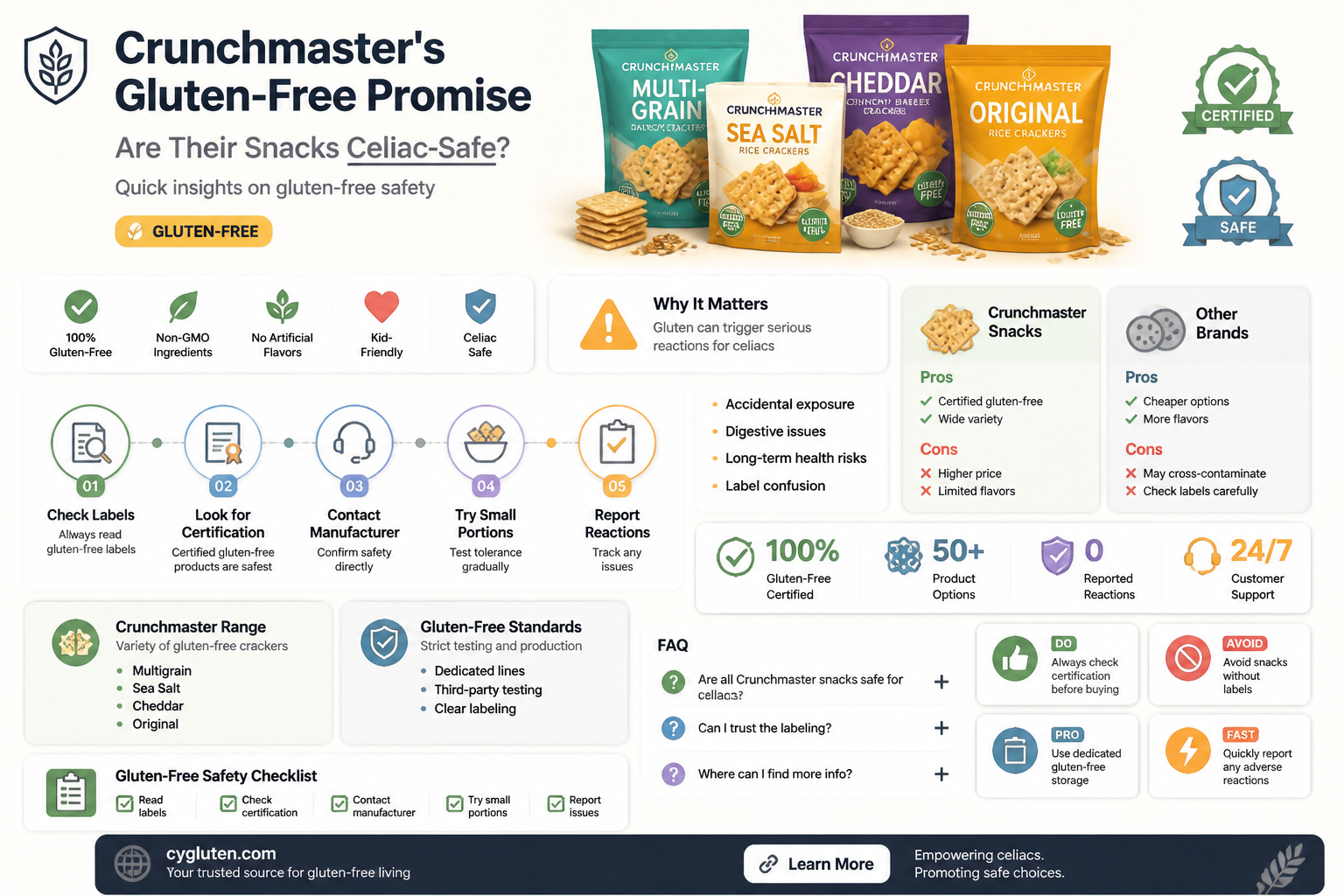 are crunchmasters gluten free