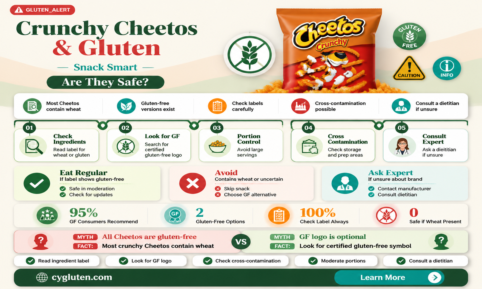 are crunchy cheetos gluten-free