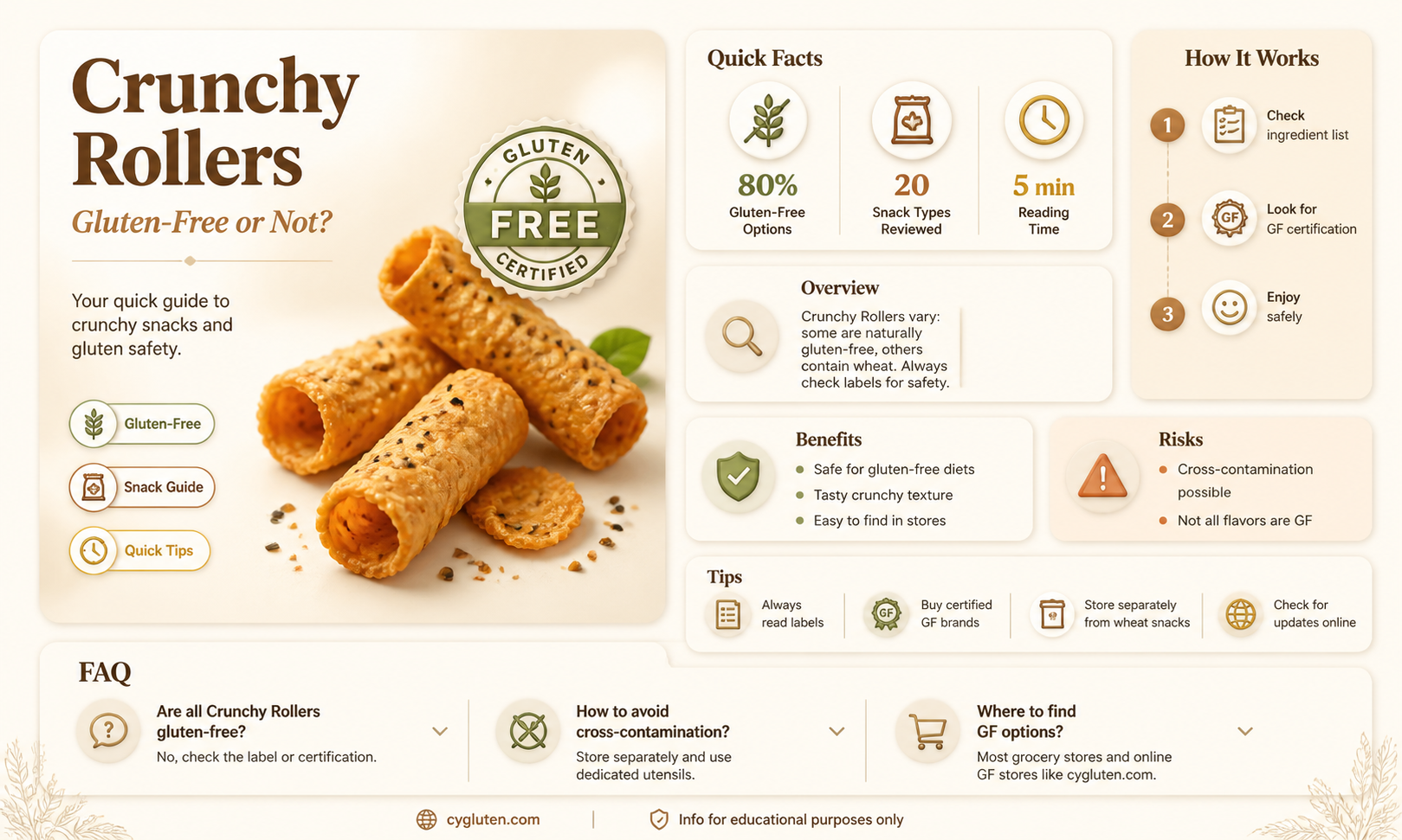are crunchy rollers gluten free