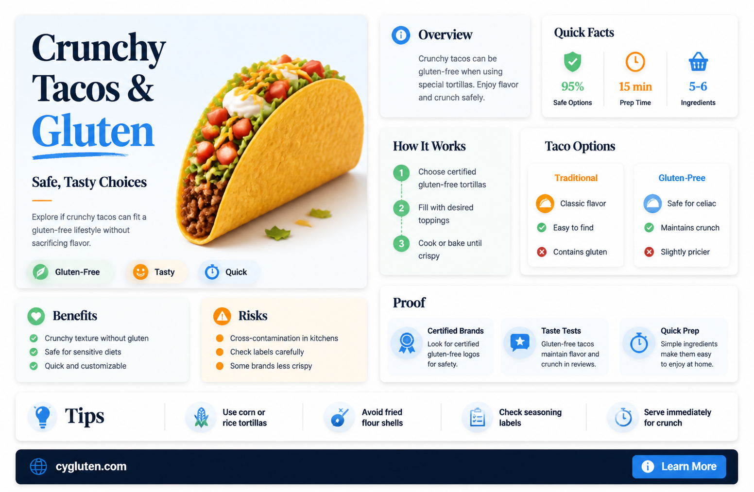are cruncy tacos gluteen free