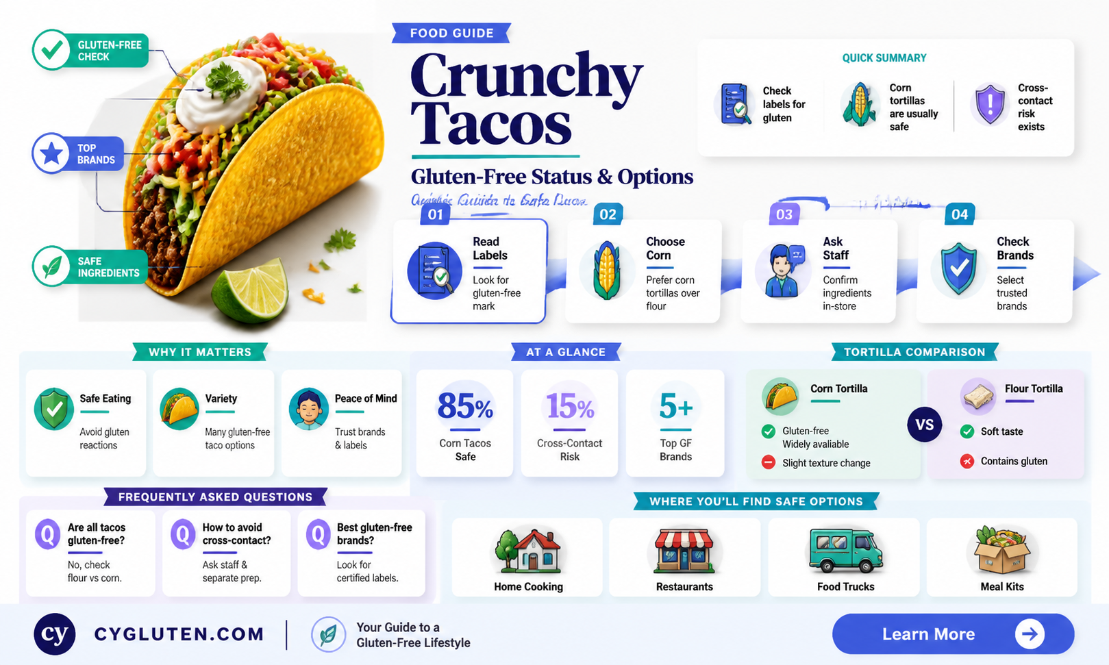 are crunchy tacos gluten free
