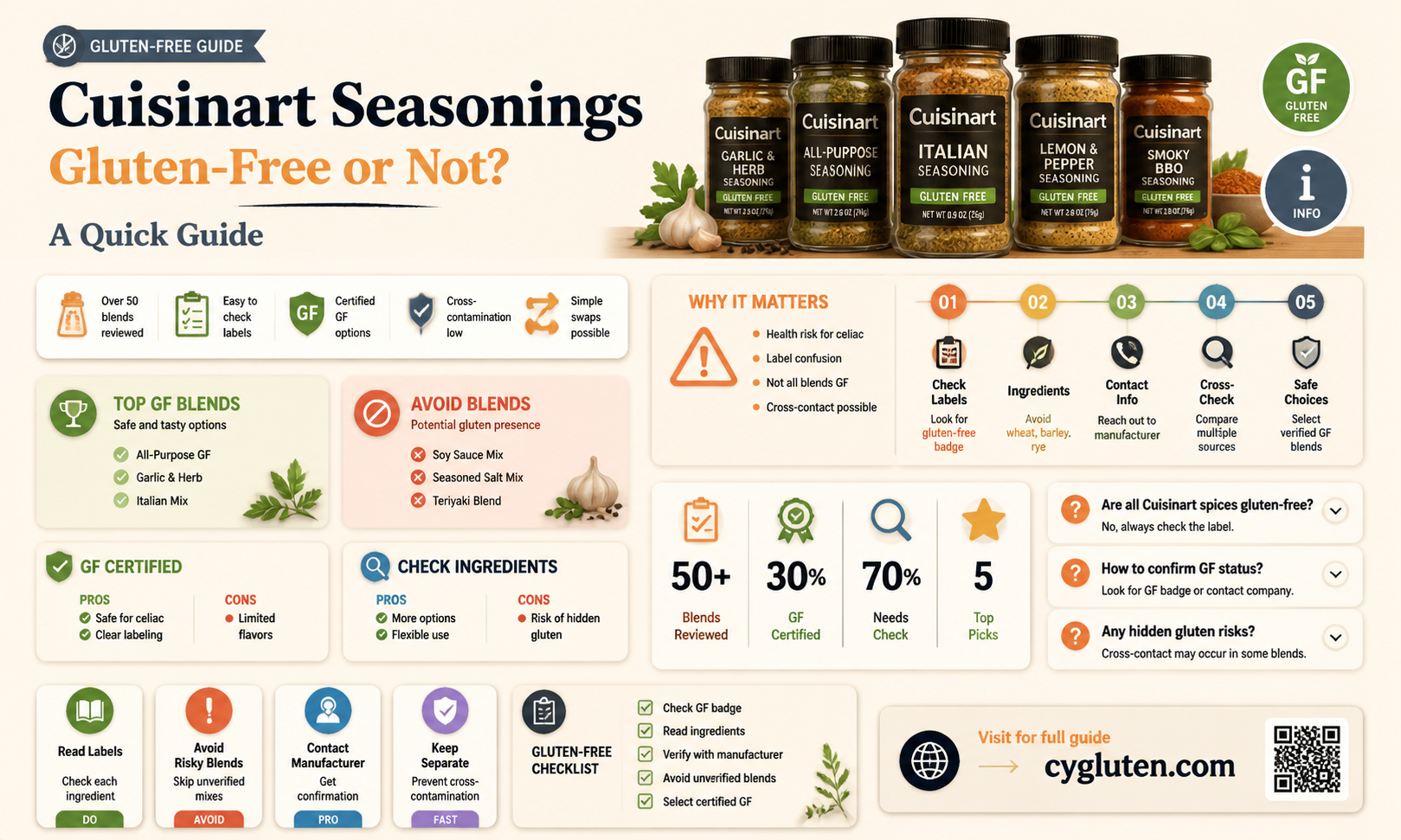 are cuisinart seasonings gluten free