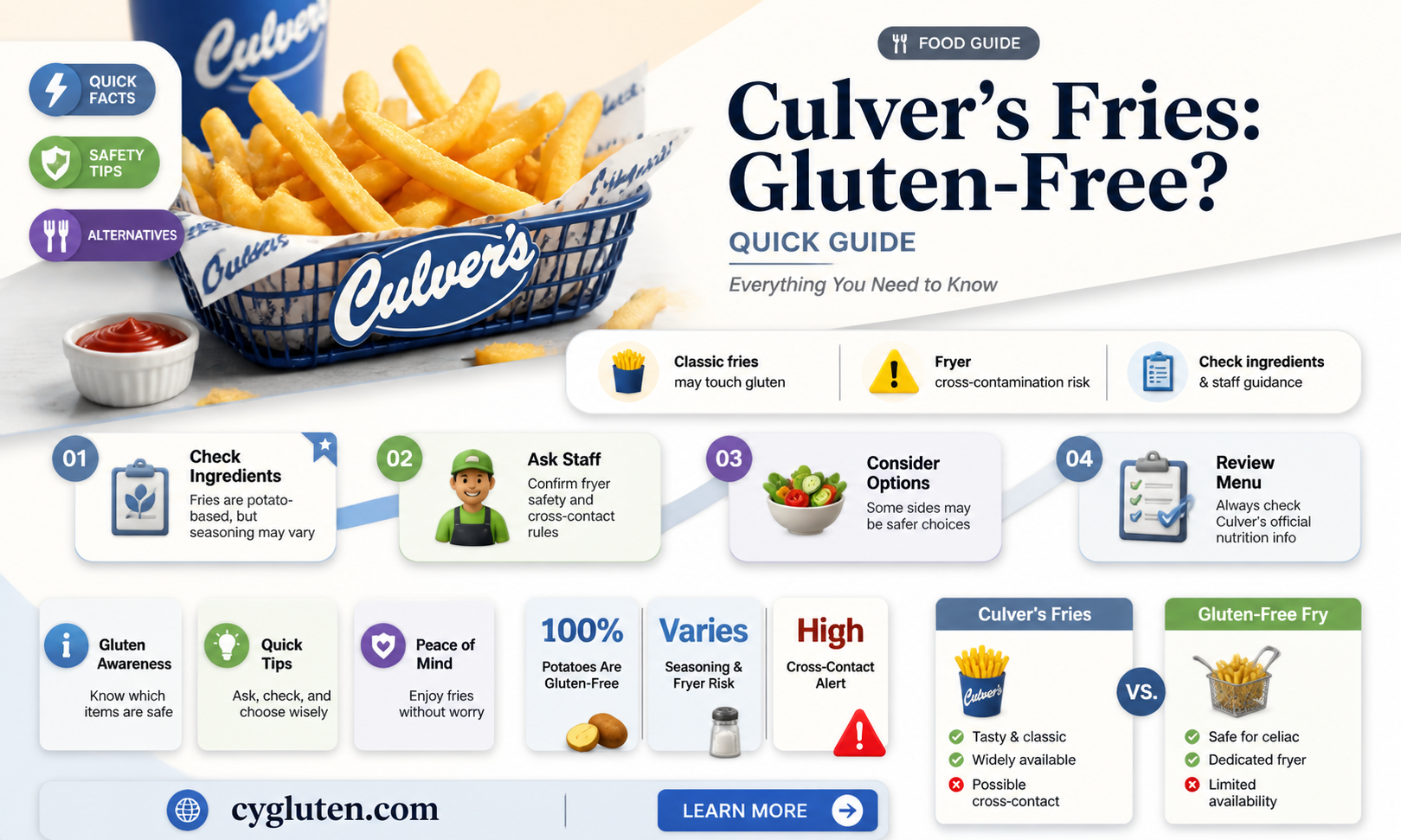 are culvers fries gluten free