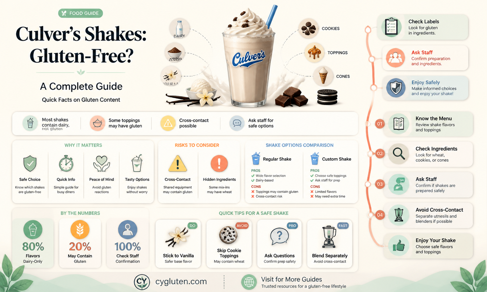 are culvers shakes gluten free