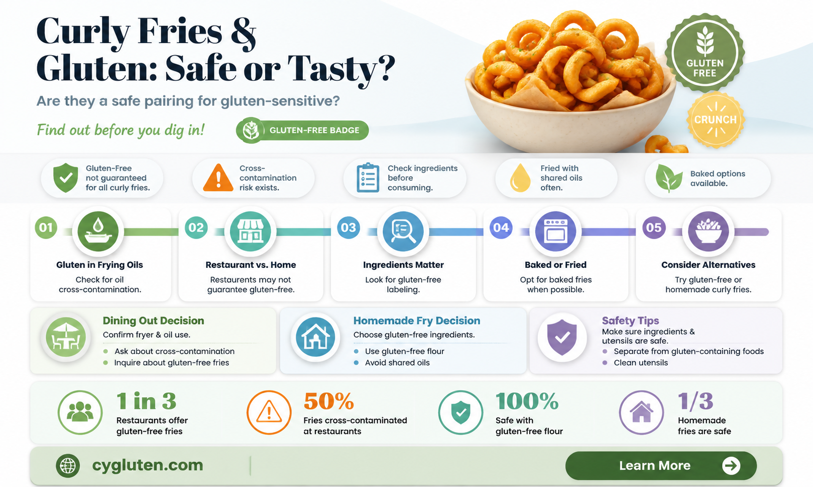 are curly fries gluten free