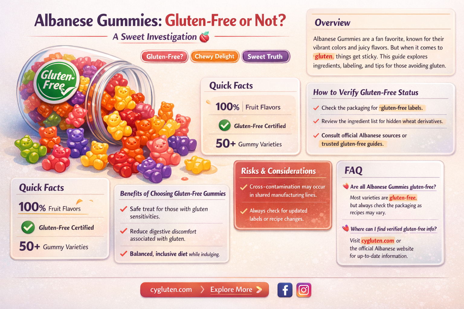 are albanese gummies gluten free