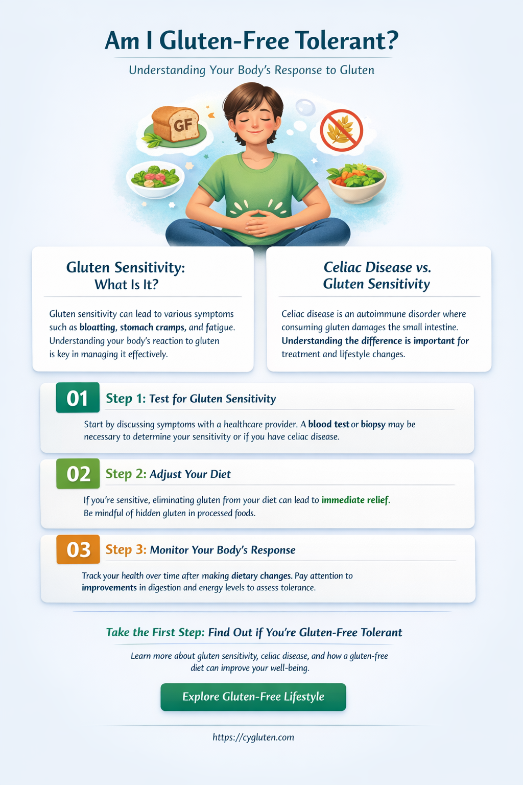 am i gluten free tolerant