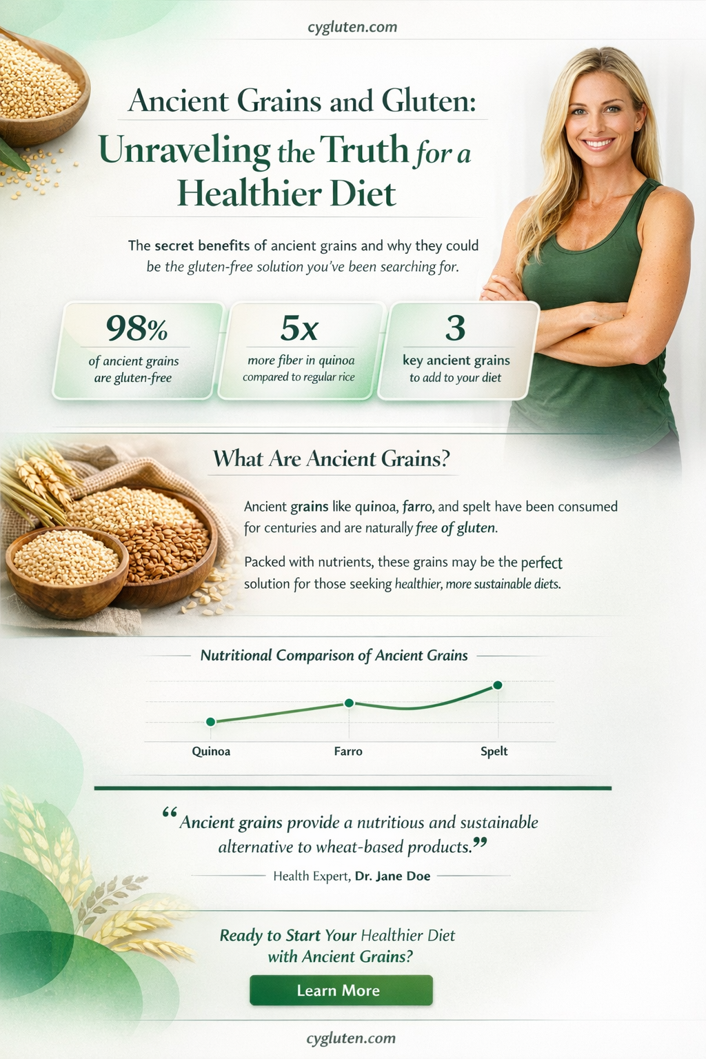 are ancient grains gluten-free