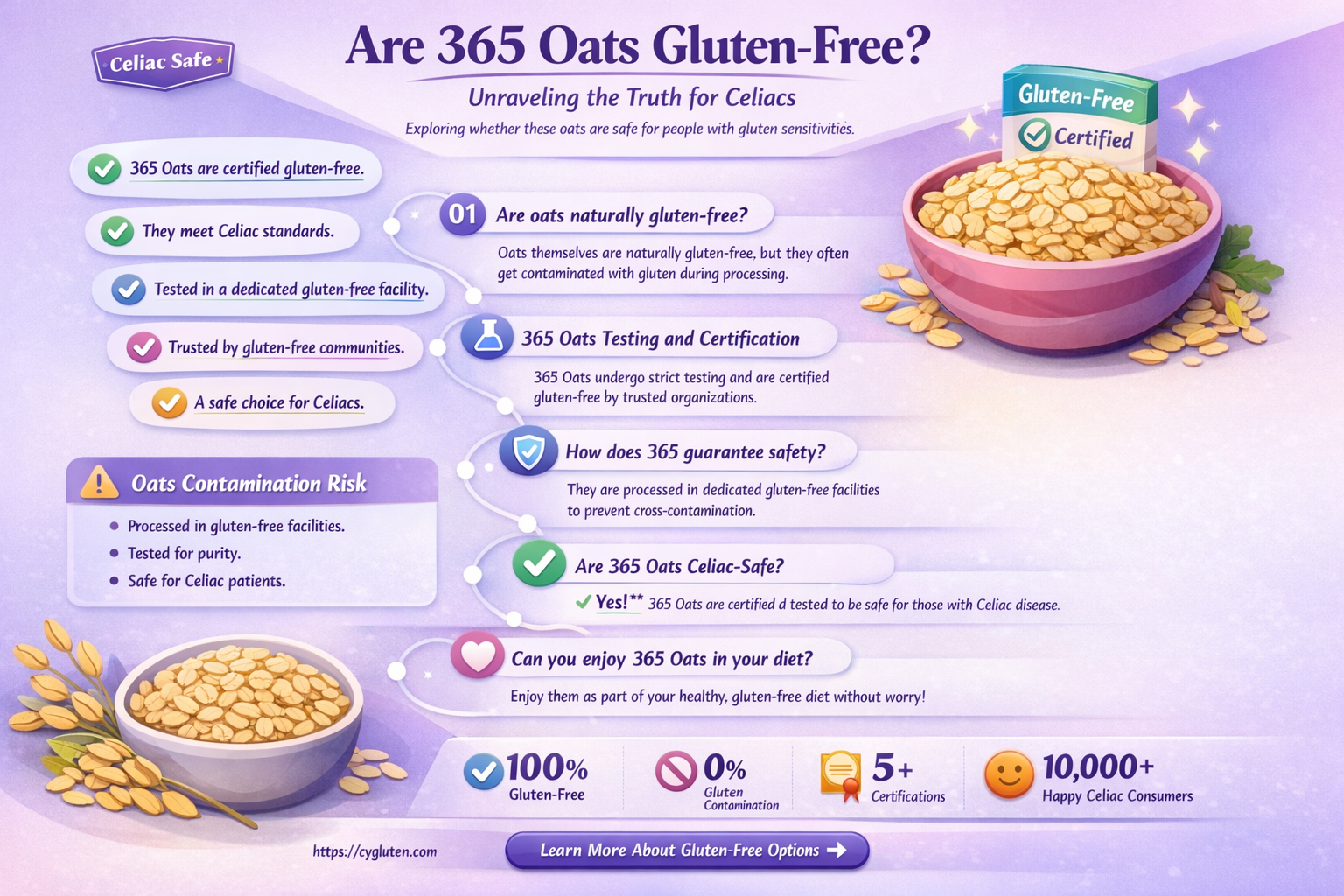 are 365 oats gluten free