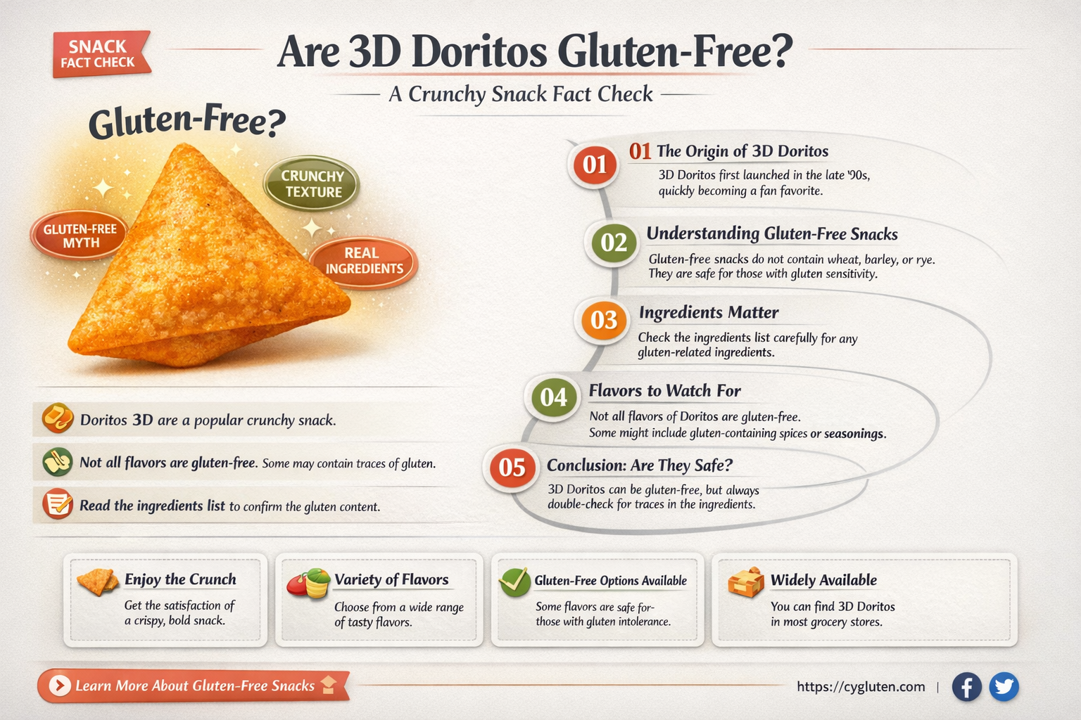 are 3d doritos gluten free