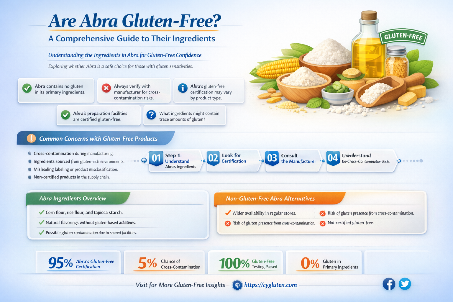 are abra gluten free