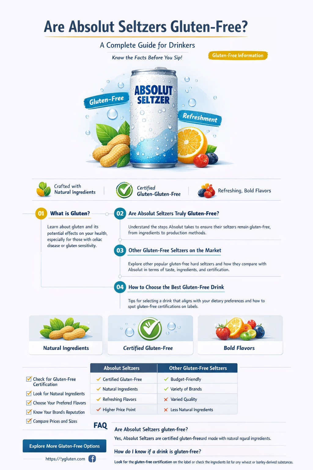 are absolut seltzers gluten free